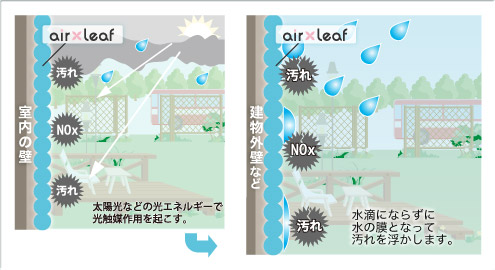 親水性の仕組み